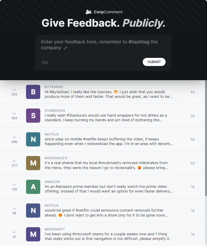 Project: Sales Dashboard